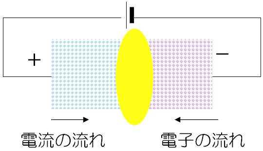 LEDの発光原理