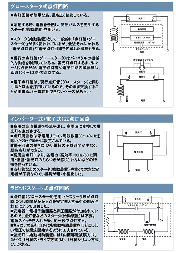 蛍光灯の点灯方式