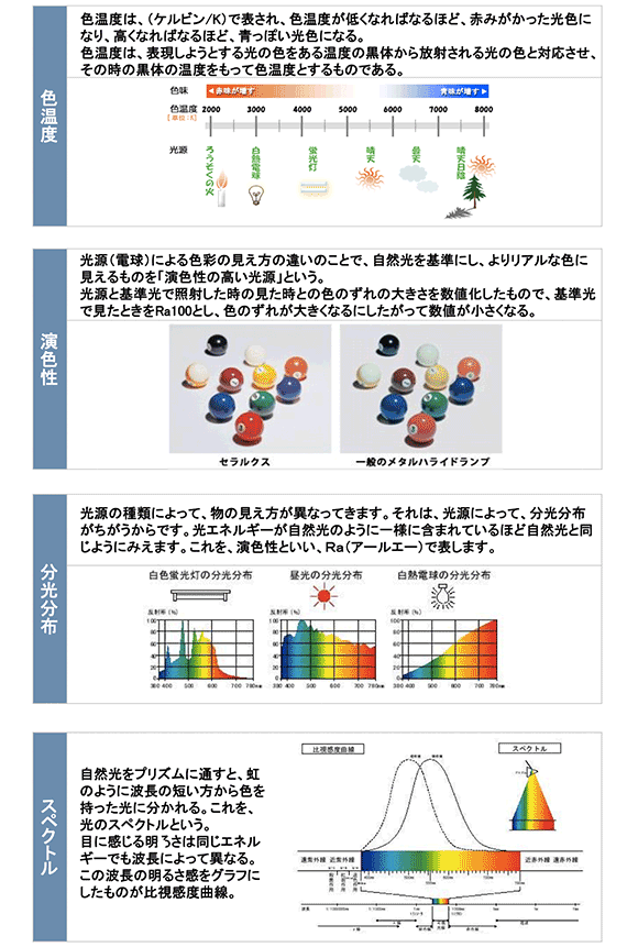 光・照明に関する言葉の豆知識